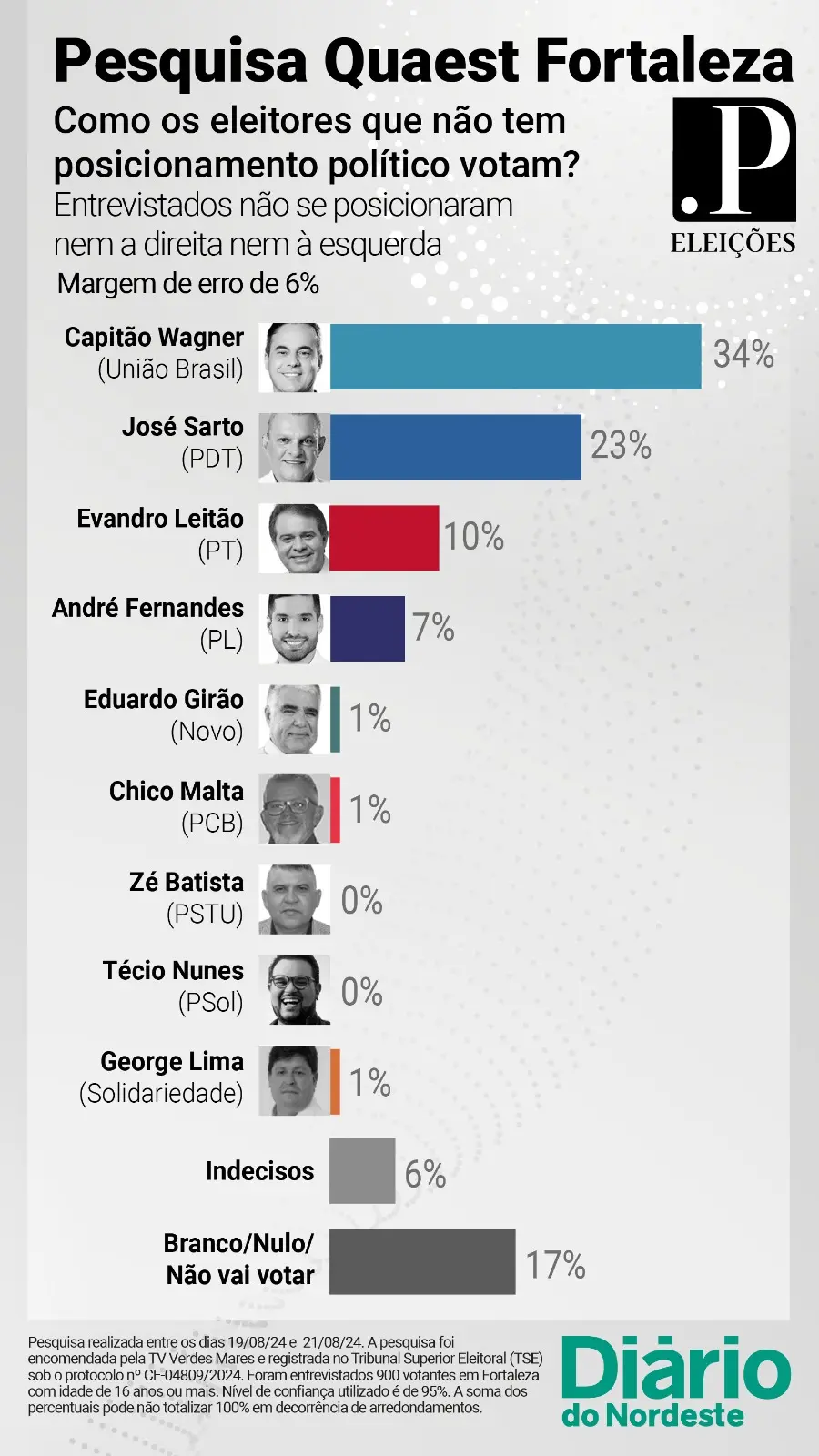 Sem posicionamento político