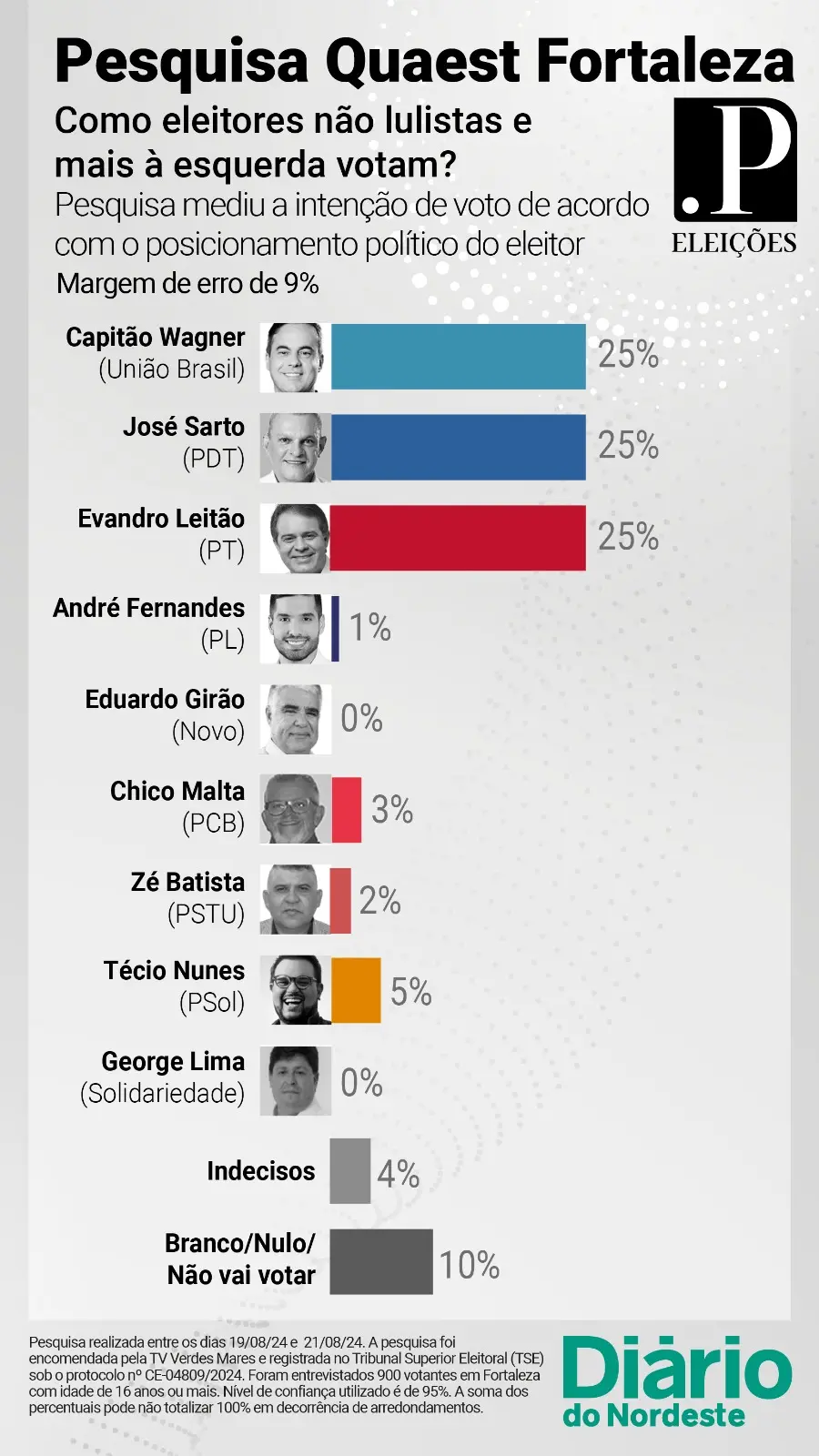 Não lulistas e à esquerda
