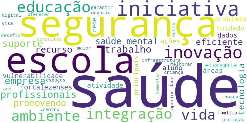 Os termos mais citados no plano de governo do candidato Capitão Wagner na disputa pela Prefeitura de Fortaleza