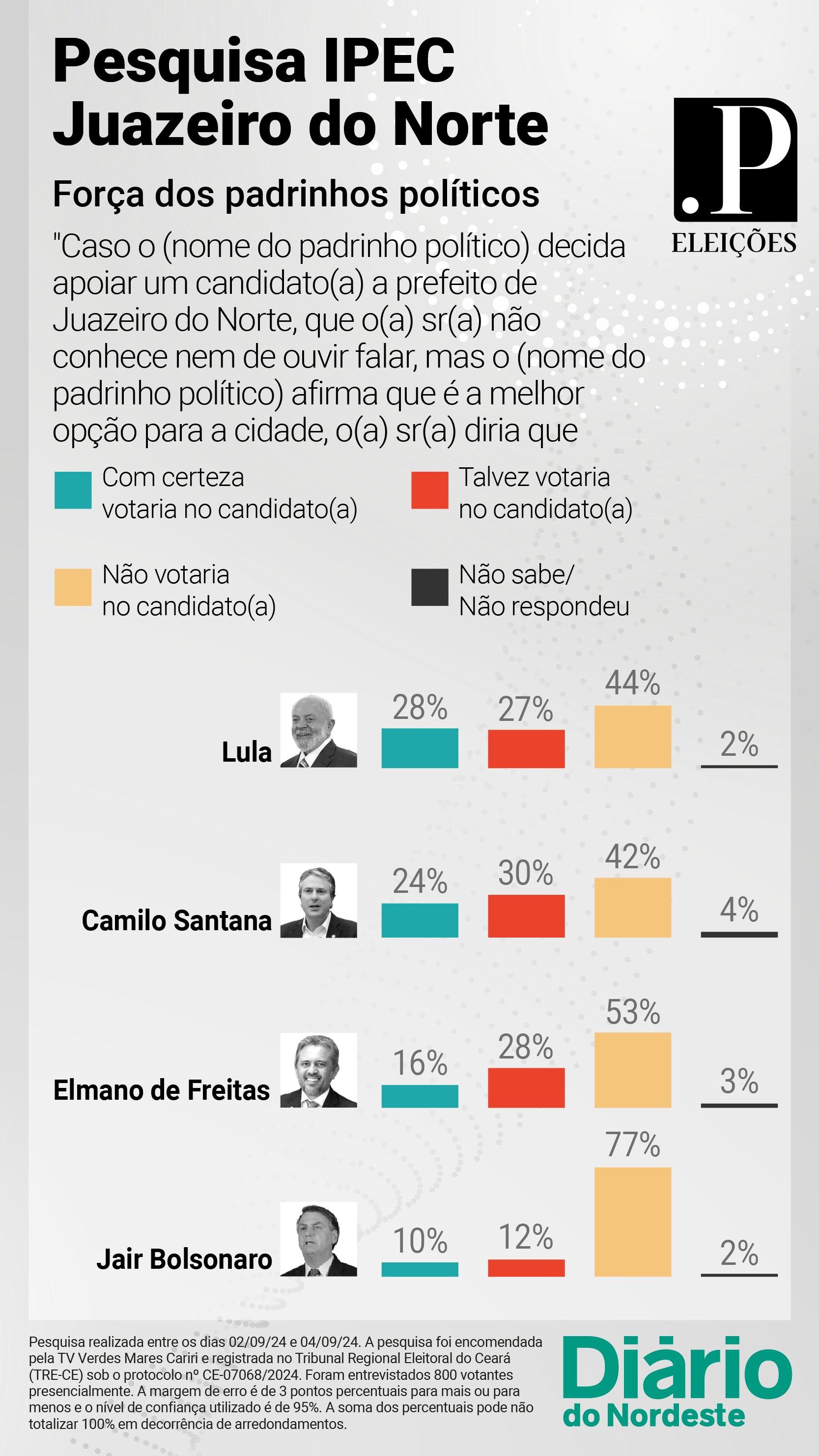 infográfico