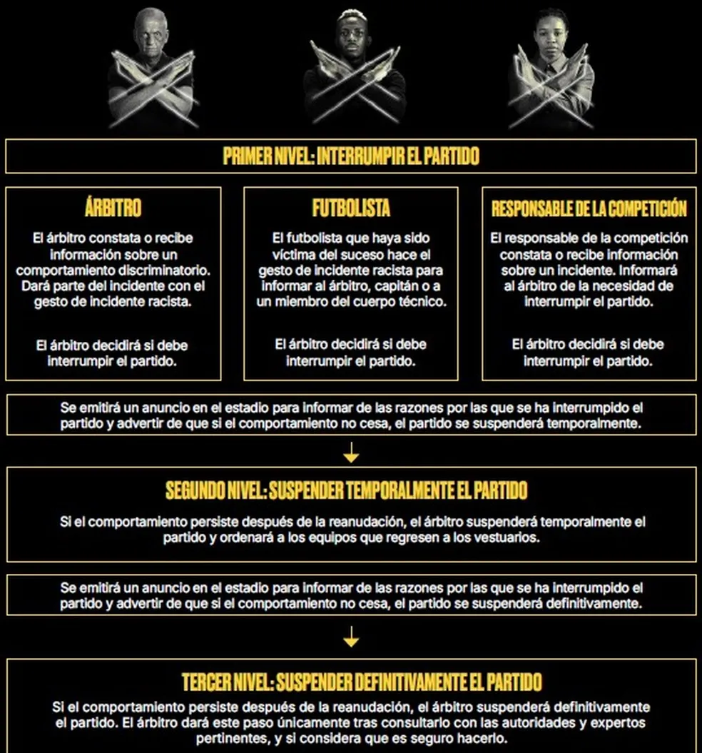 Determinações para quando um caso de racismo for detectado