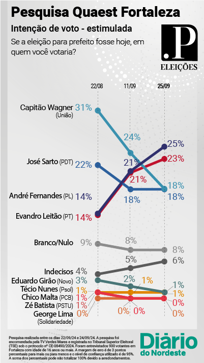 Info Estimulada