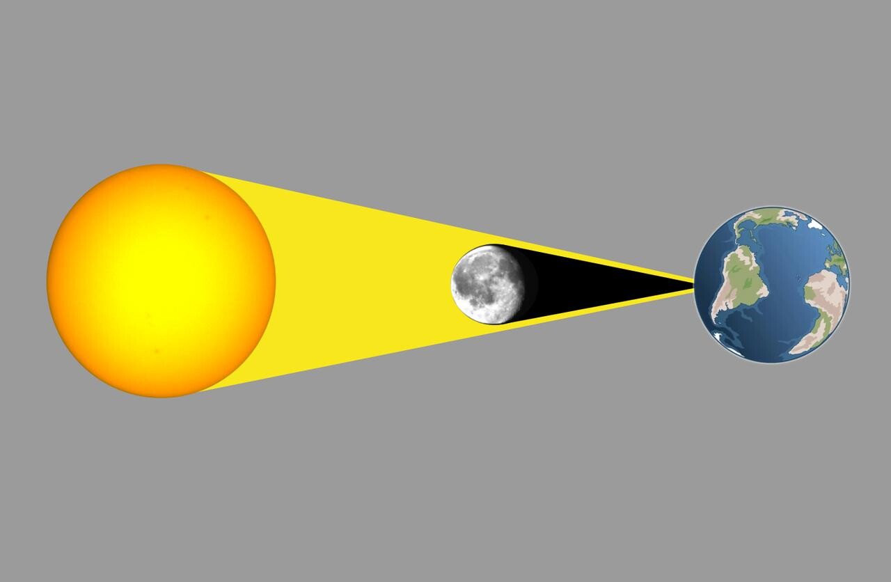 Representação de um eclipse anular