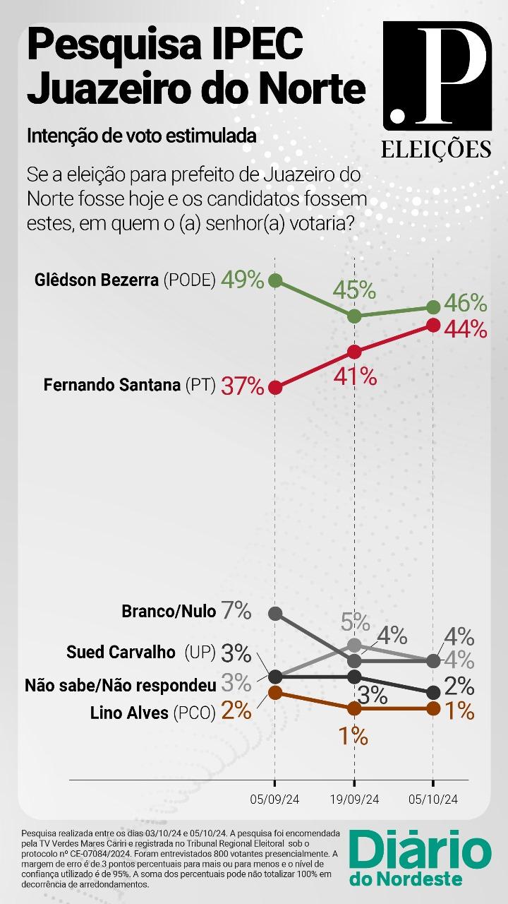 Arte com intenção de votos estimulada