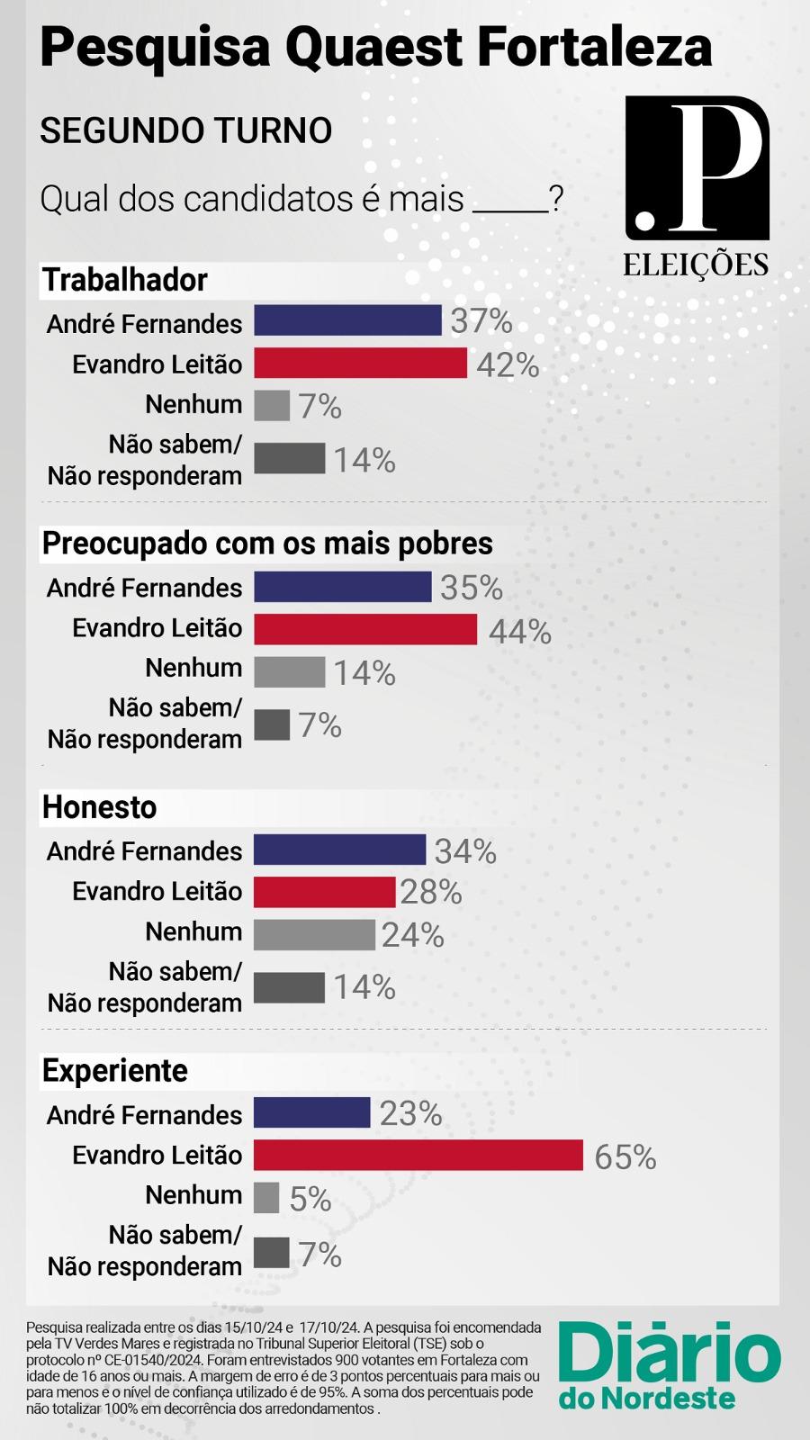 Infográfico 2