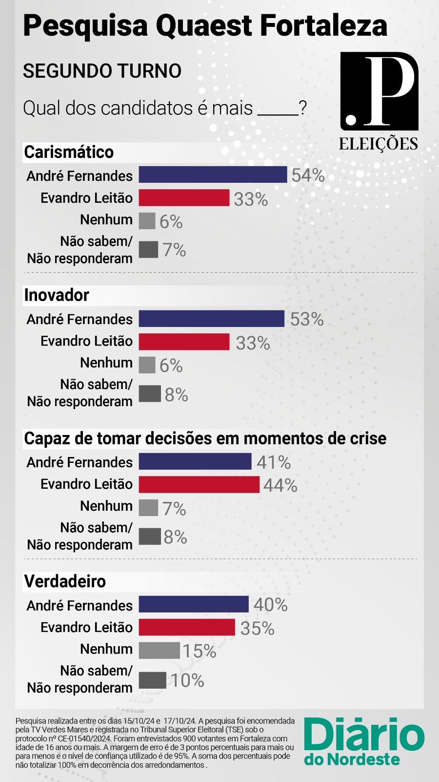 Infográfico 1