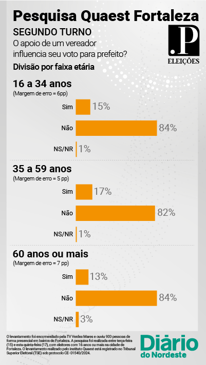 Quaest Fortaleza