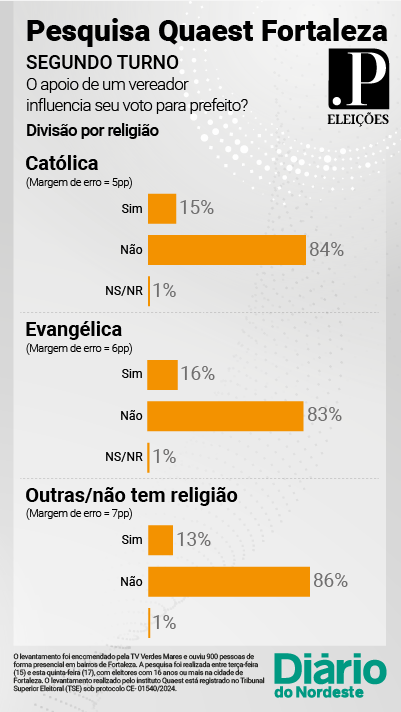 Quaest Fortaleza