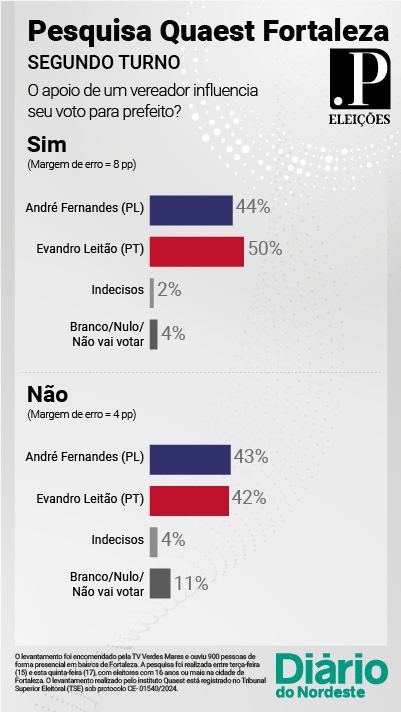 Quaest Fortaleza