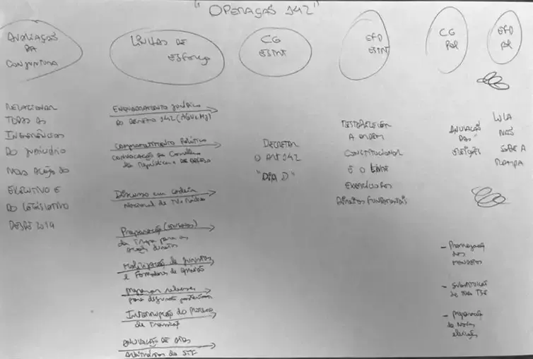 Imagem mostra documento manuscrito encontrada pela Polícia Federal na sede do PL. Relatório da PF sobre tentativa de golpe: veja frases que indicam investida contra Estado