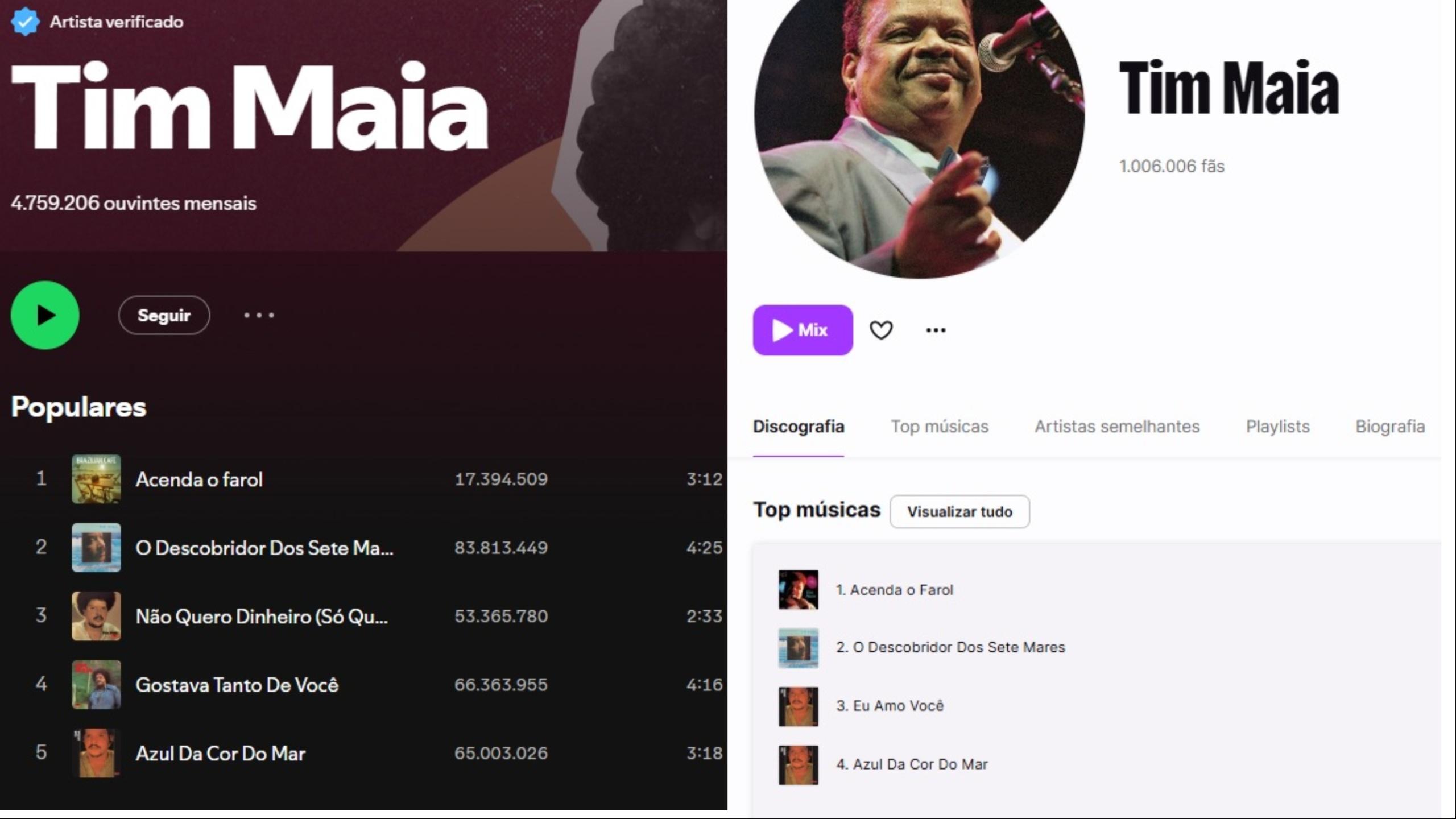 'Acenda o Farol' aparece em 1º lugar das faixas mais populares nos perfis de Tim Maia nas plataformas do Spotify e da Deezer