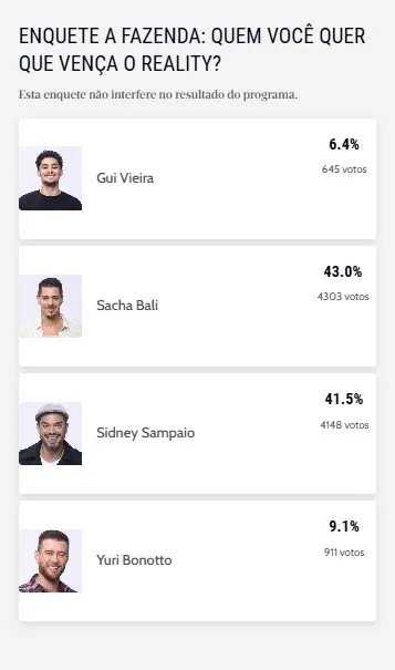 A enquete não interfere no resultado do programa