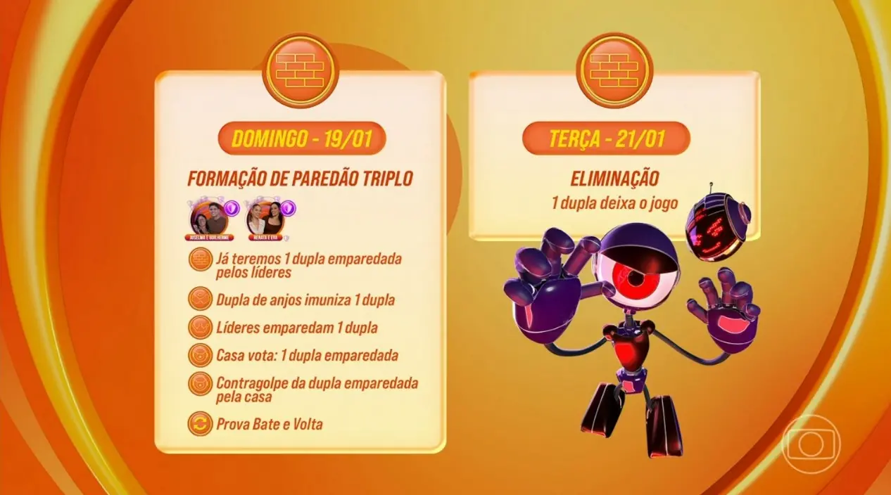 Paredão será triplo e eliminará a primeira dupla