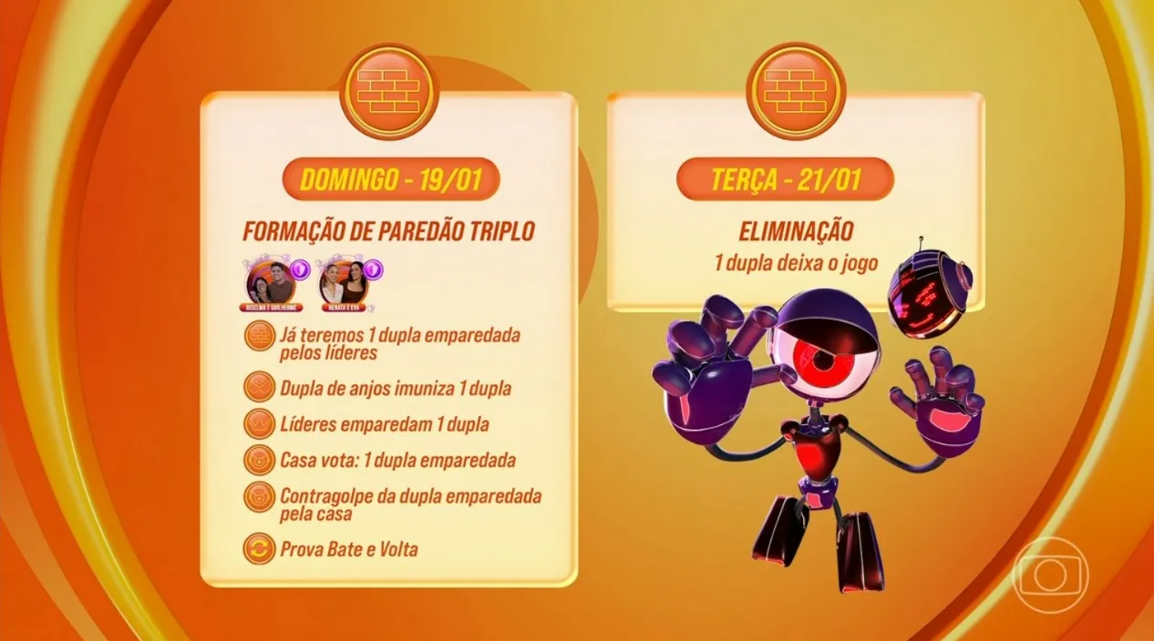 Paredão será triplo e eliminará a primeira dupla