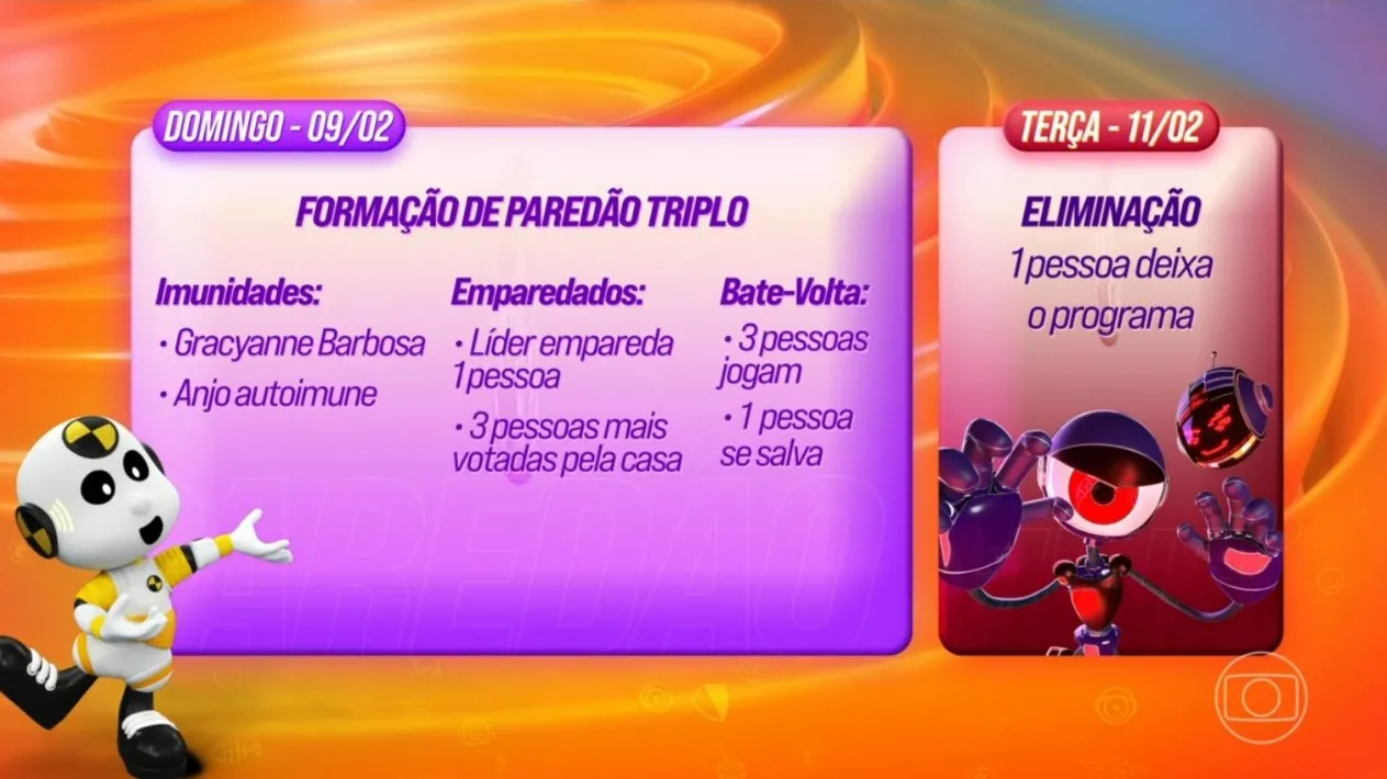 Quarto paredão do BBB 25 vai ser formado no domingo (9)