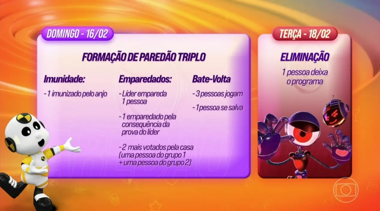 Quinto paredão do BBB 25 vai ser formado no domingo (16)
