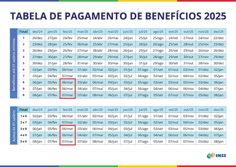 Tabela de Pagamento de Benefícios de 2025