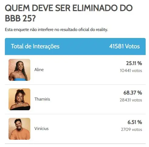 enquete BBB 25