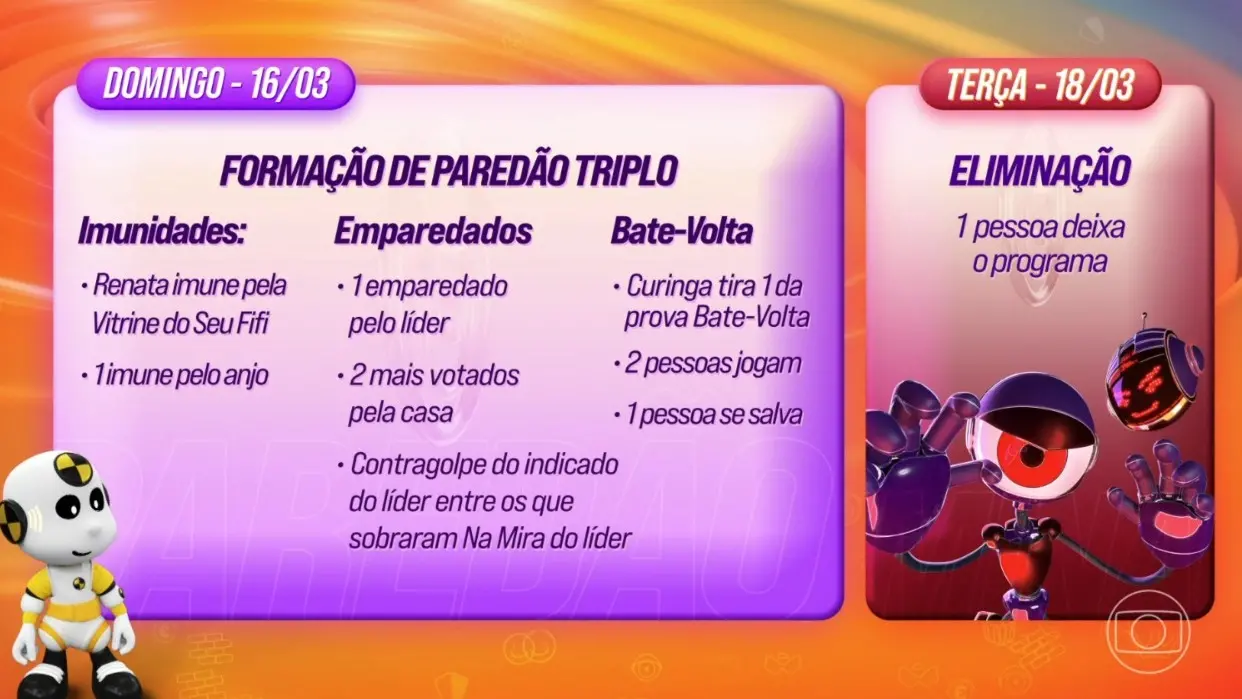 Captura de tela do cronograma da semana do BBB 25 mostrando como vai ser a formação de paredão triplo e indicando o dia da eliminação
