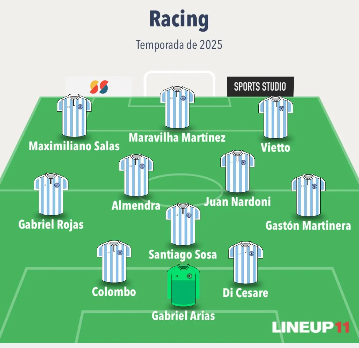 Escalação do Racing-ARG