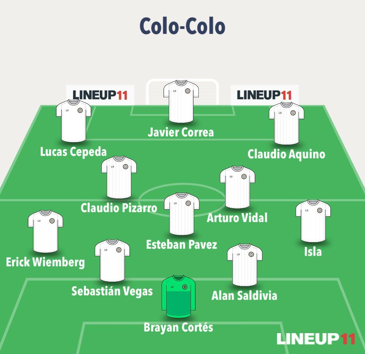 Formação do Colo-Colo contra o Fortaleza na Libertadores