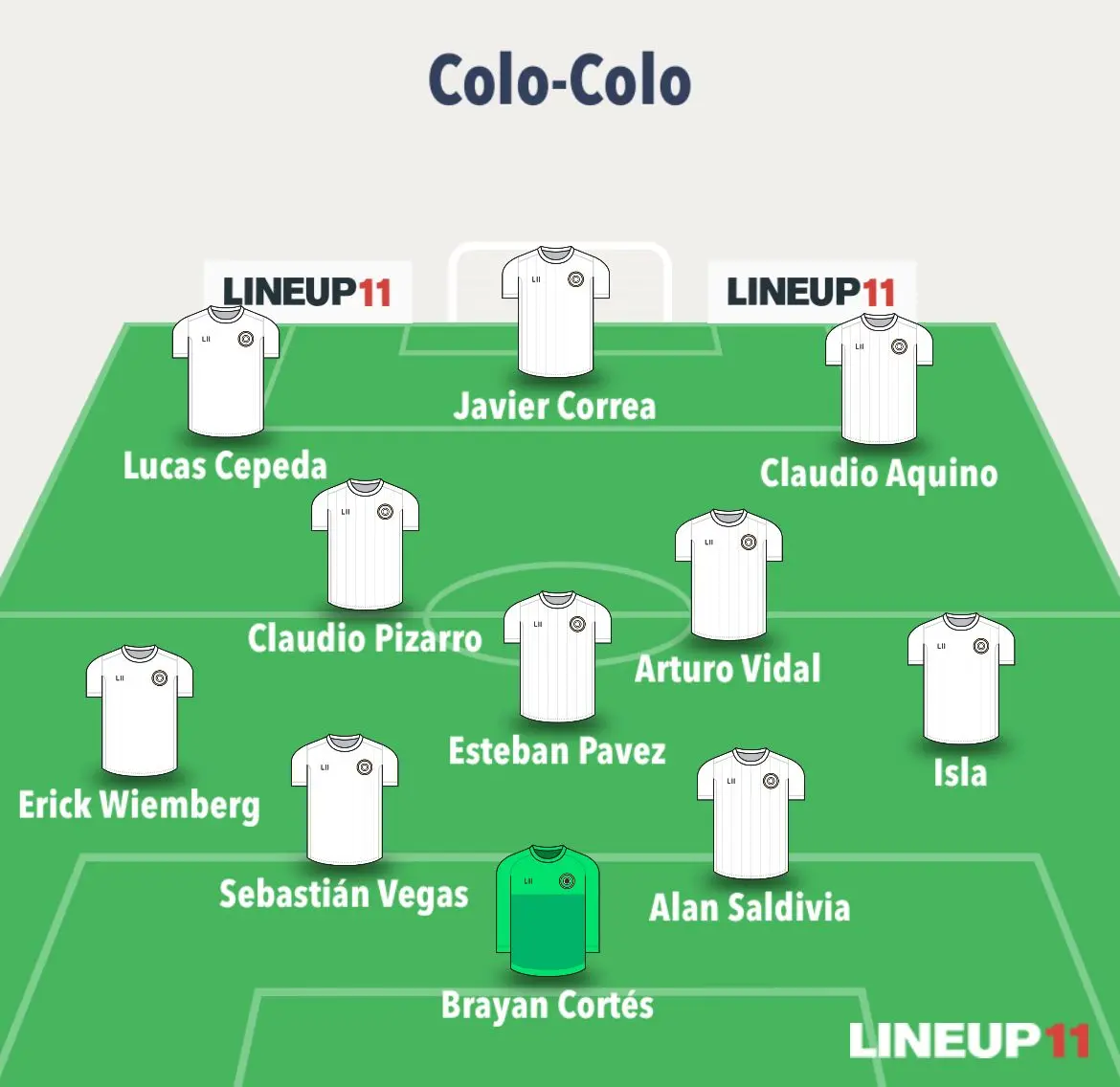Formação do Colo-Colo contra o Fortaleza na Libertadores