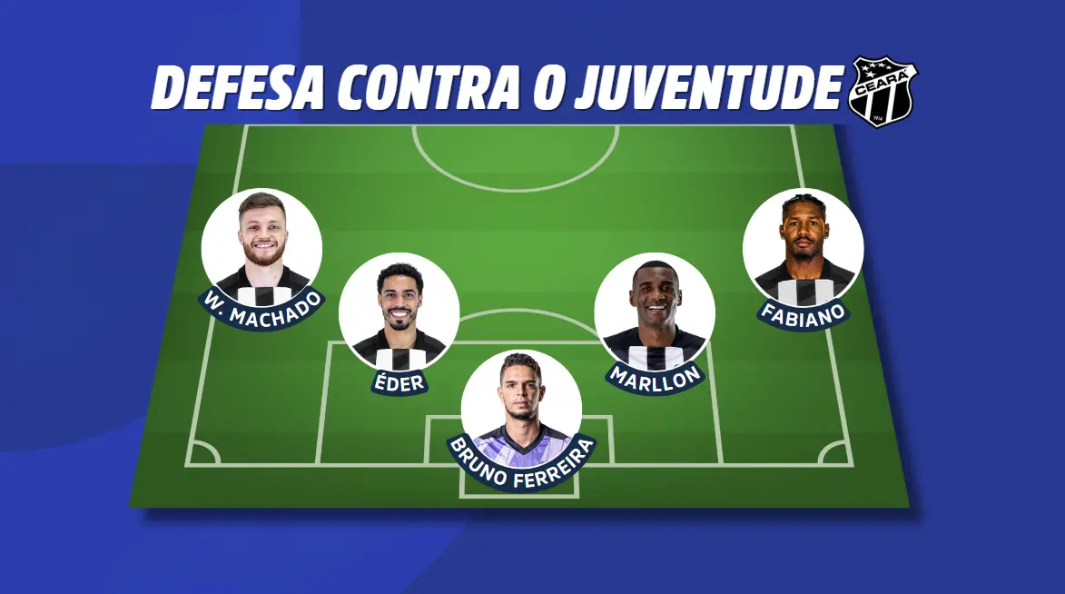 Imagem da escalação do Ceará contra o Juventude