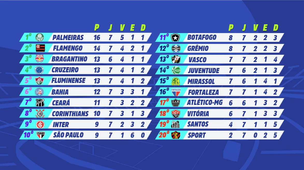Tabela da Série A