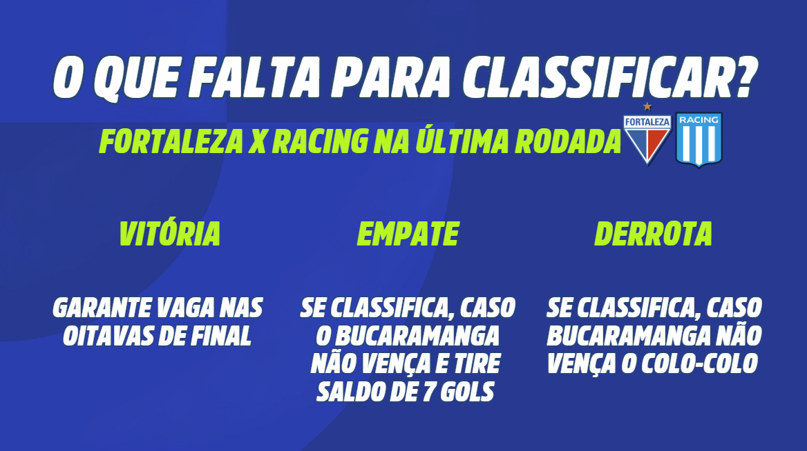 Tabela da Libertadores