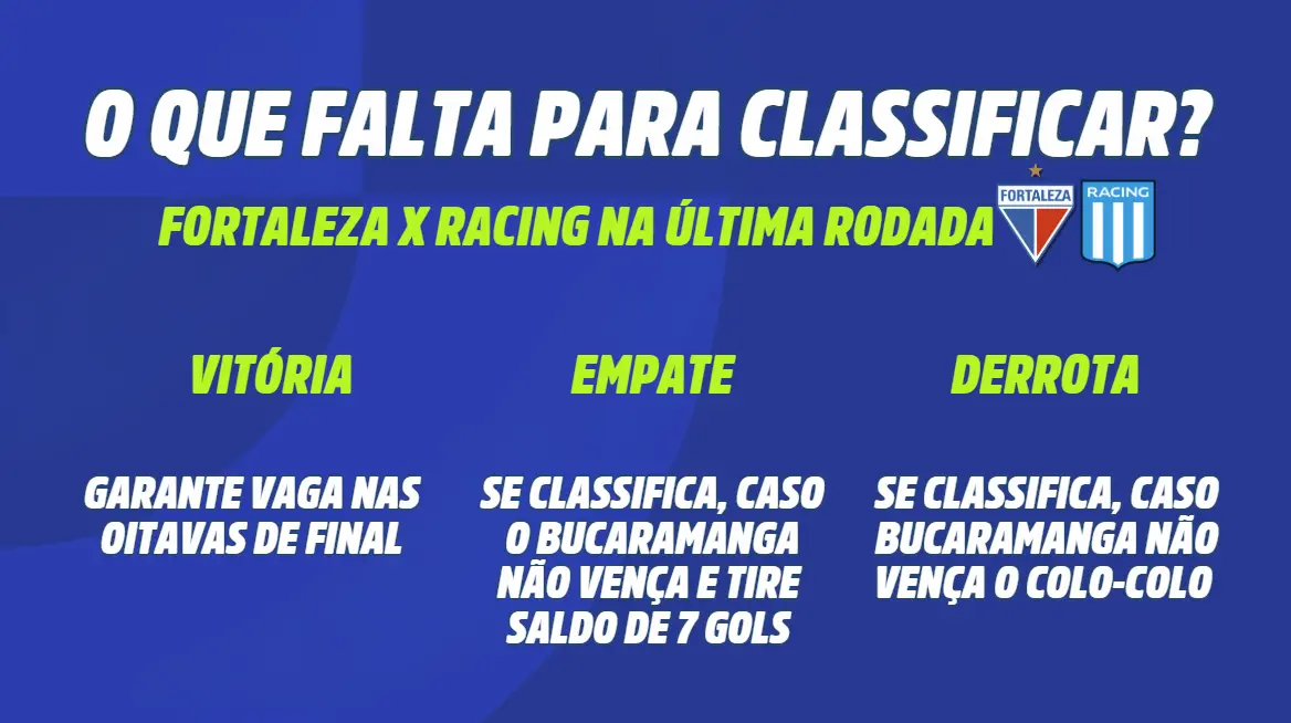 Tabela da Libertadores