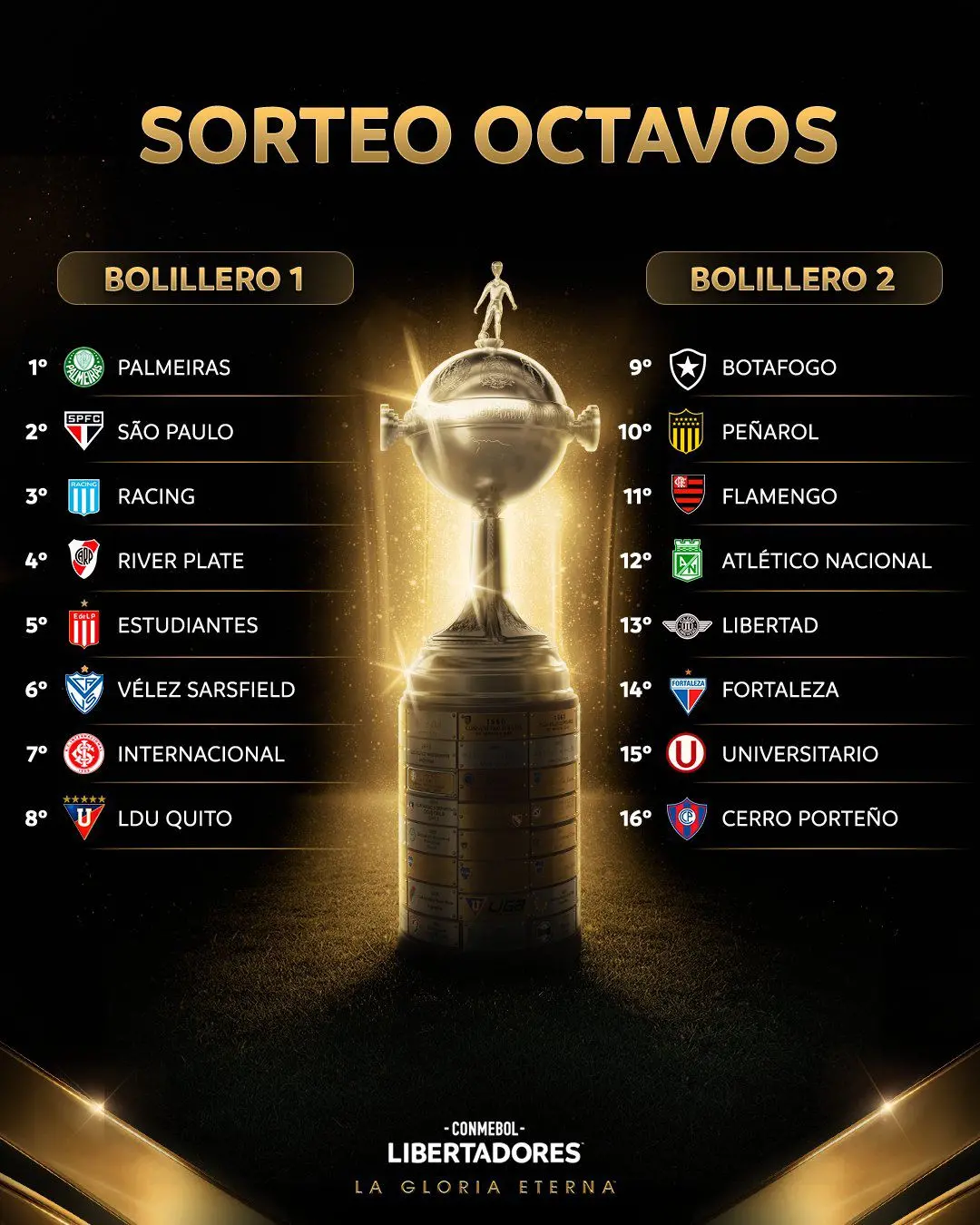 Tabela dos confrontos das oitavas de final da Libertadores de 2025