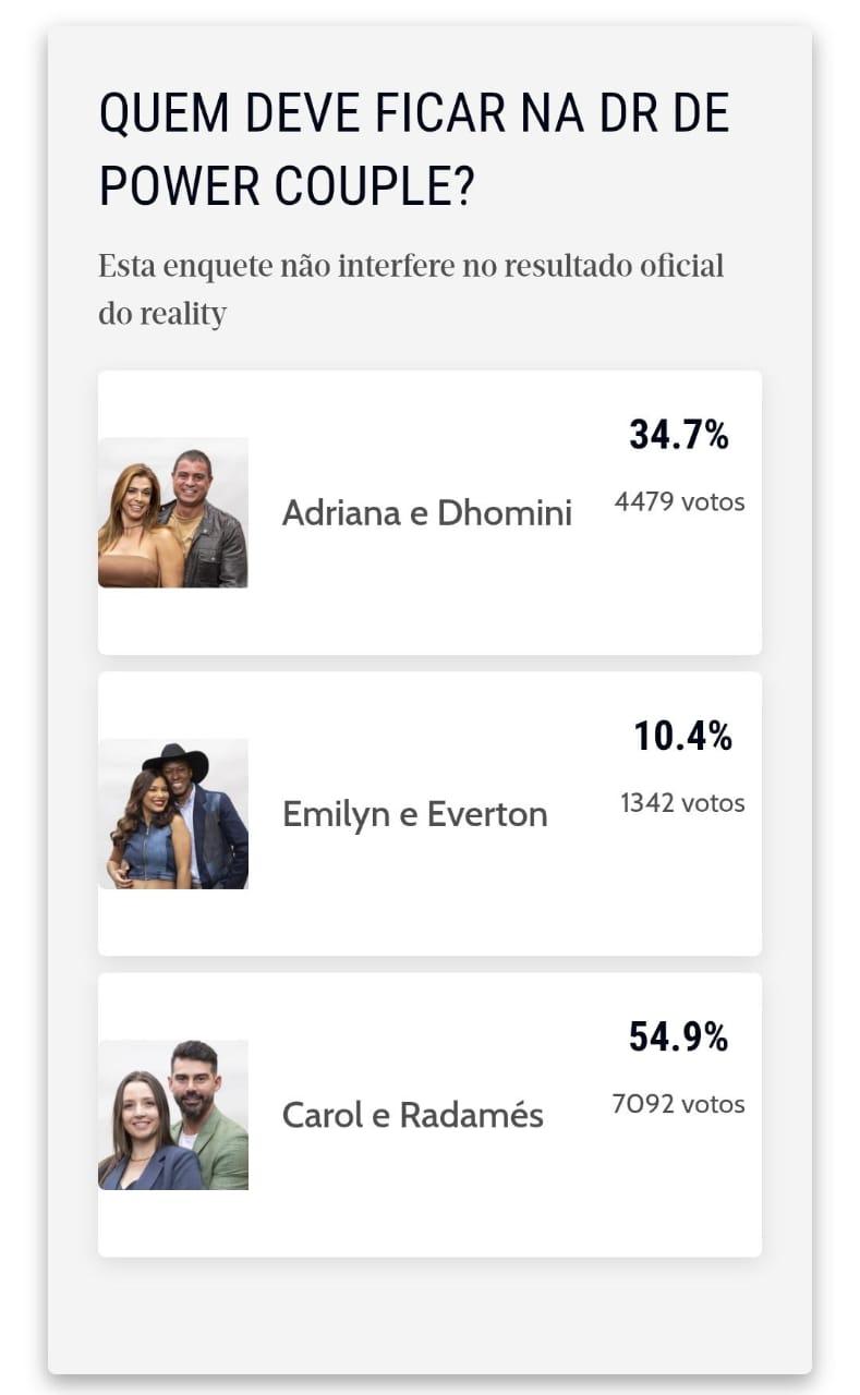 Print da votação do Power Couple Brasil