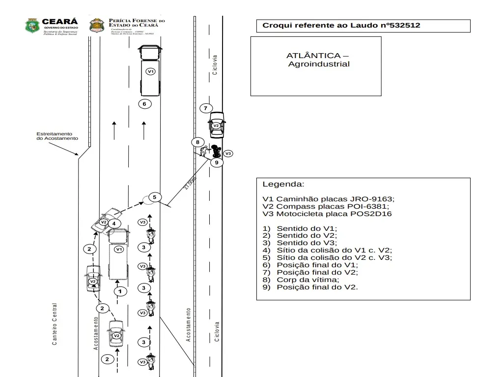 Laudo pericial explica colisão fatal no trânsito que resultou na morte de Raimundo Erivaldo Pereira de Sousa, no 4º Anel Viário, no Eusébio, Região Metropolitana de Fortaleza