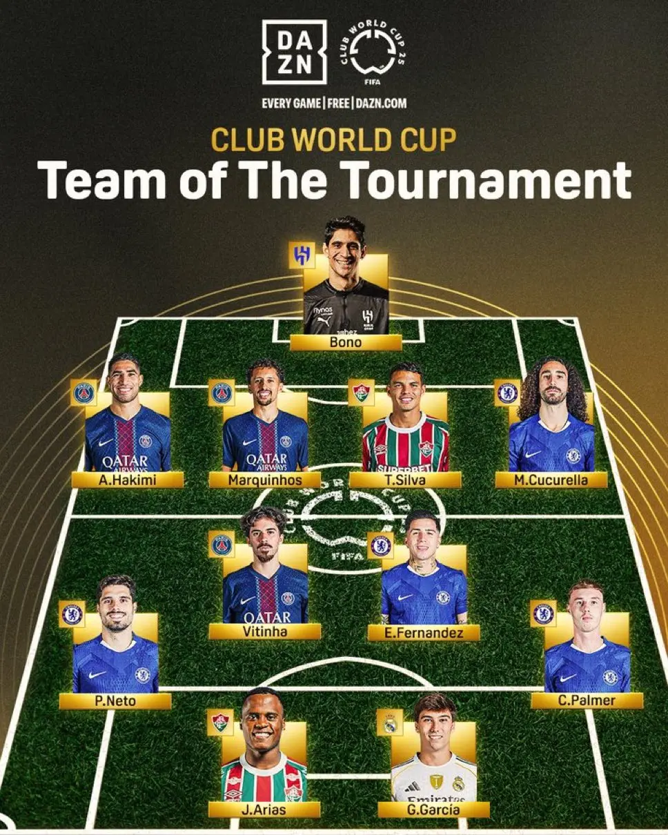 Seleção da Copa do Mundo de Clubes