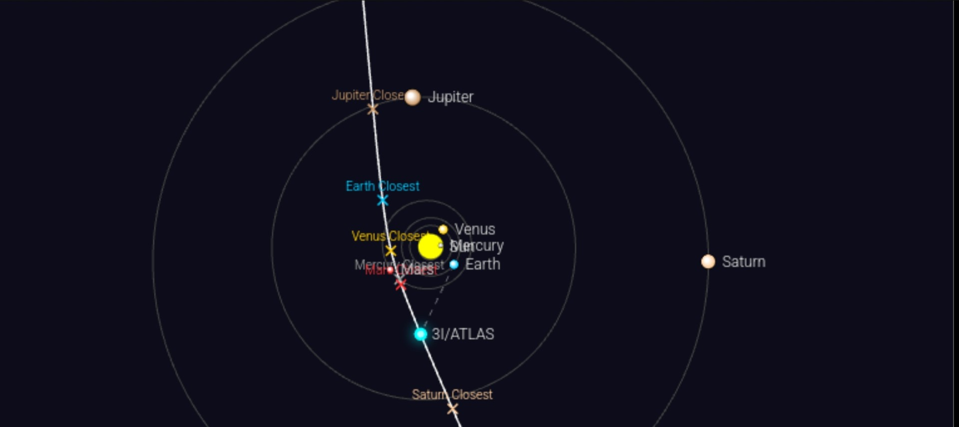 Trajetória hiperbólica do Cometa 3I/Atlas que pode ser uma nave espacial, segundo pesquisador de Harvard