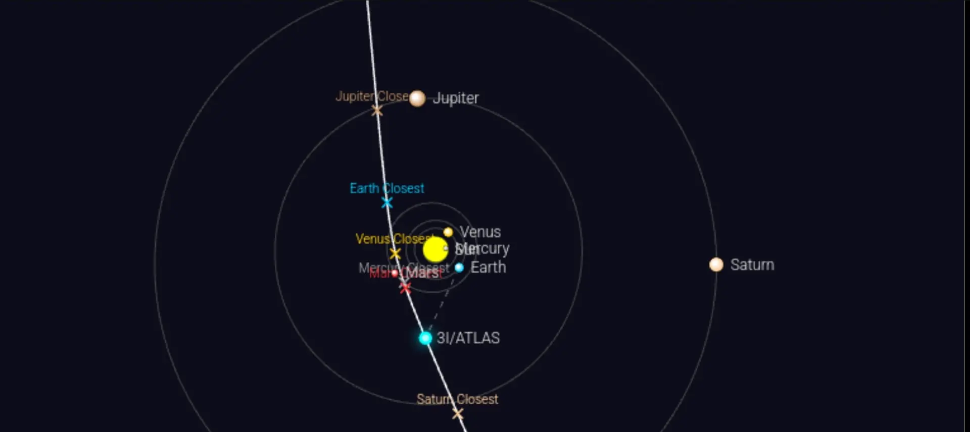 Trajetória hiperbólica do Cometa 3I/Atlas que pode ser uma nave espacial, segundo pesquisador de Harvard