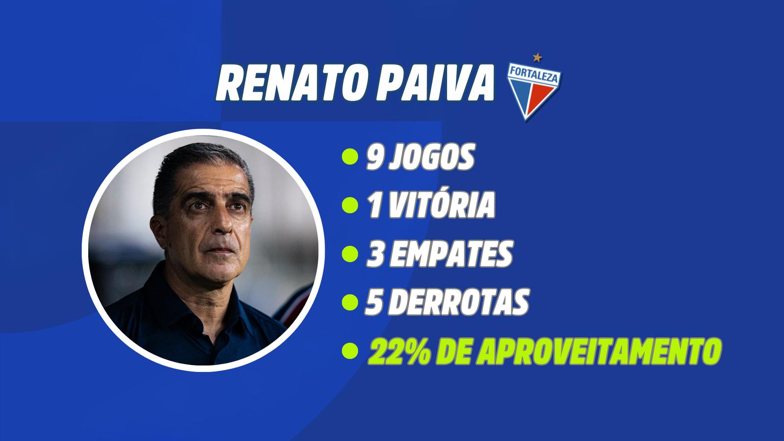 Números de Renato Paiva