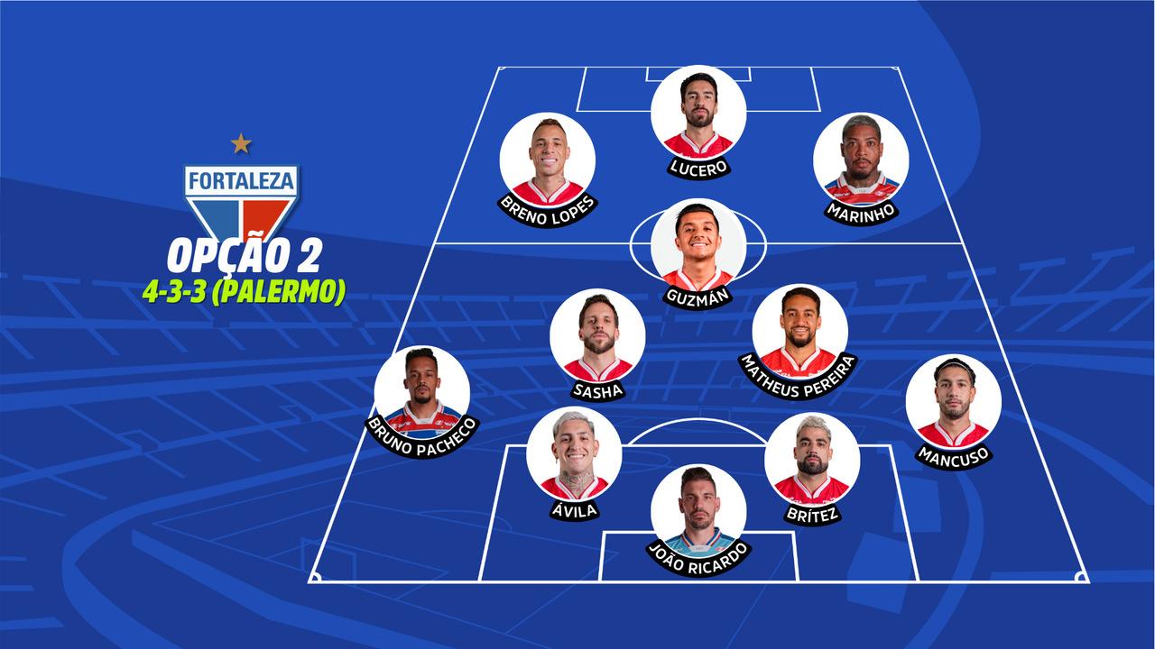 Formação tática do Fortaleza
