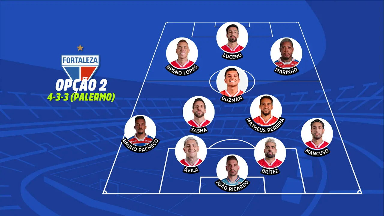 Formação tática do Fortaleza