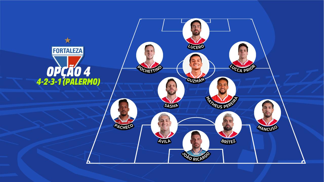 Formação tática do Fortaleza