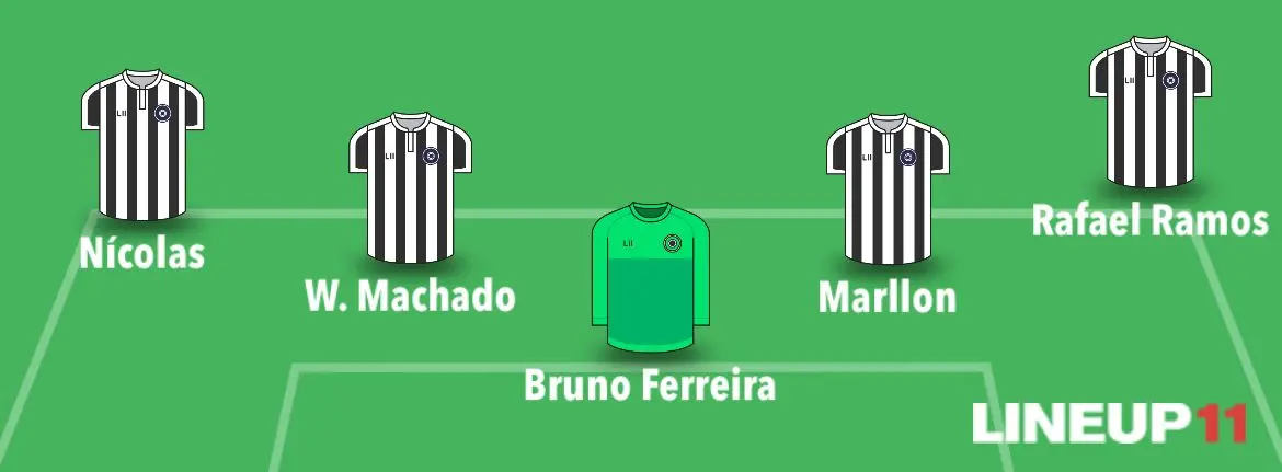 Linha defensiva do Ceará