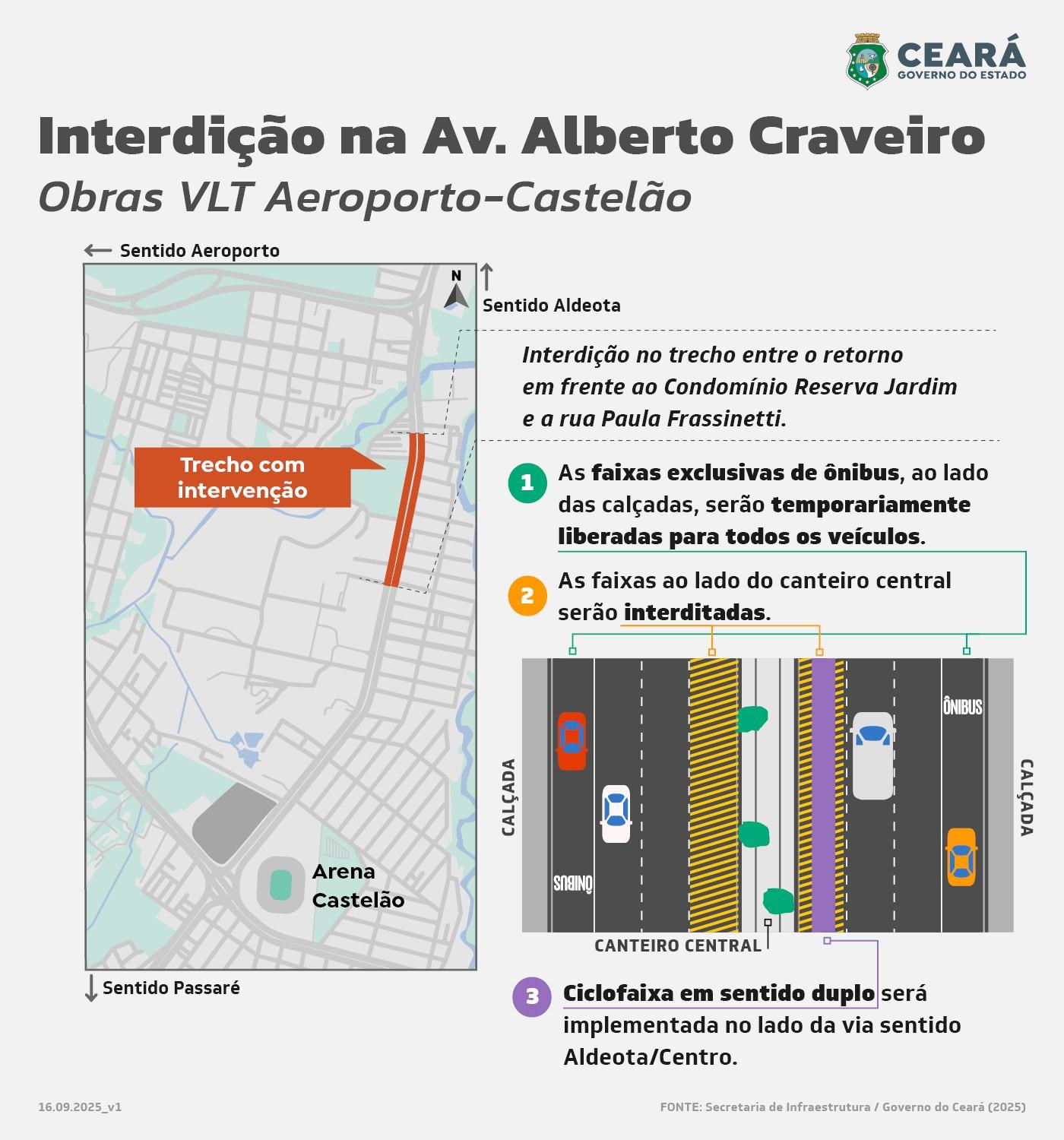 Mapa ilustrando a interdição na Avenida Alberto Craveiro em Fortaleza, para obras do VLT Aeroporto-Castelão, com detalhes sobre o tráfego e restrições