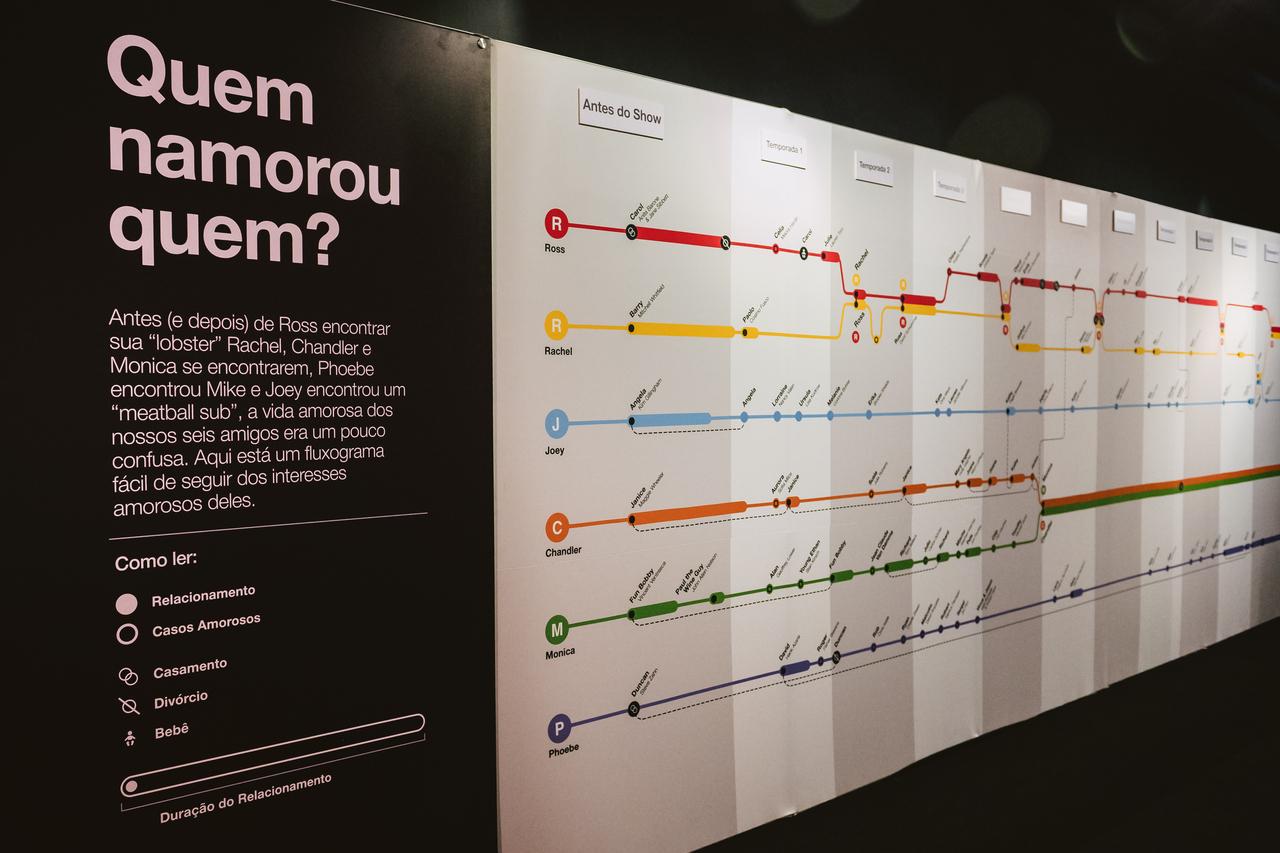 Informações das tramas das temporadas também compõem exposição