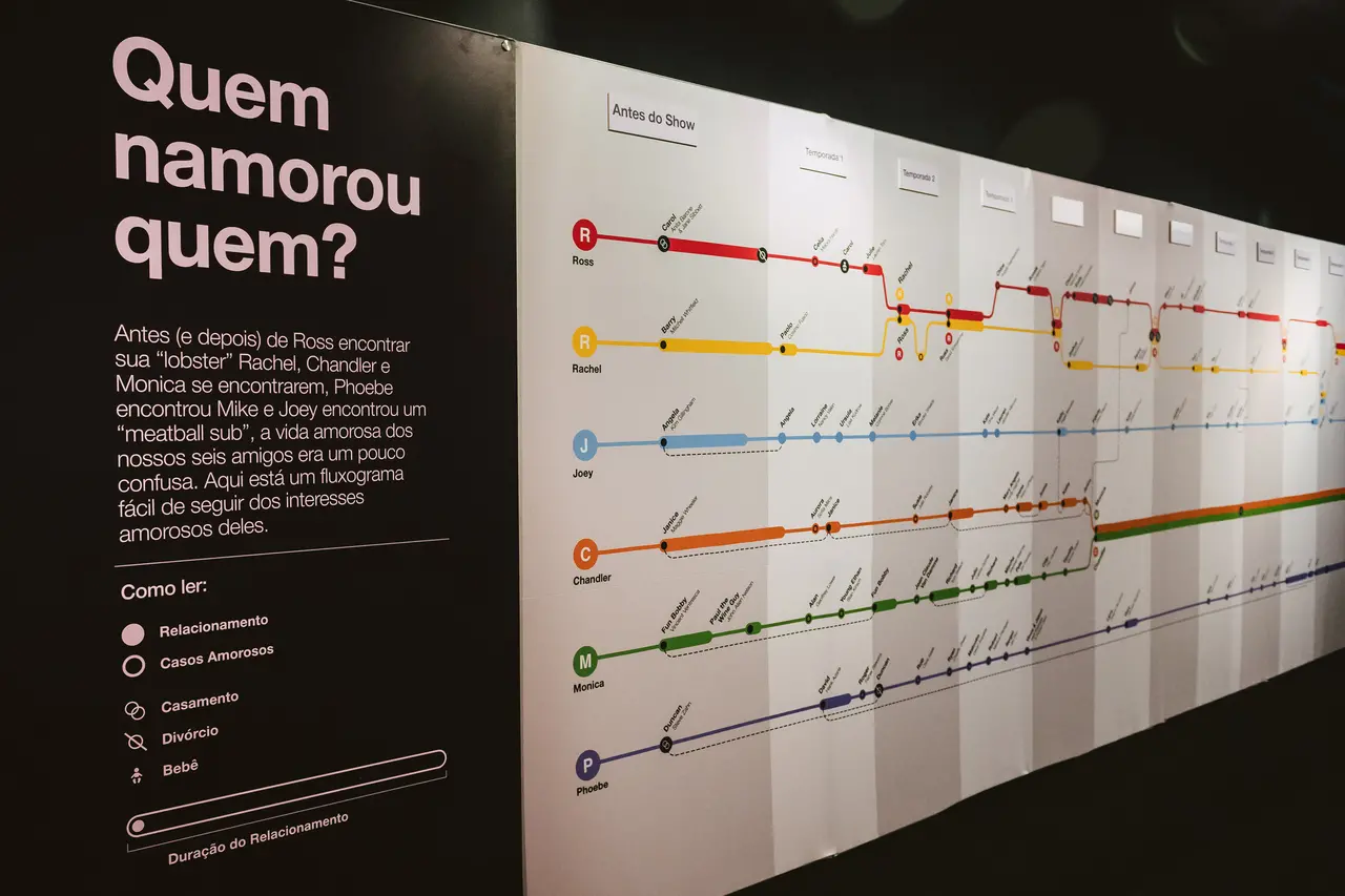 Informações das tramas das temporadas também compõem exposição