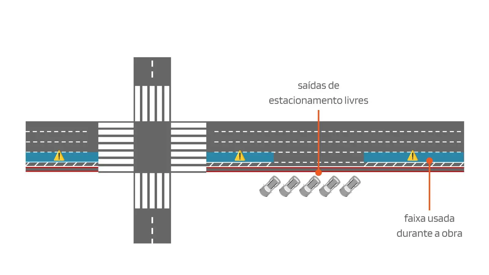 Esquema da Av. Dom Luís durante as obras da ciclovia, mostrando faixas de tráfego, áreas interditadas, saídas de estacionamento e a faixa usada na intervenção.