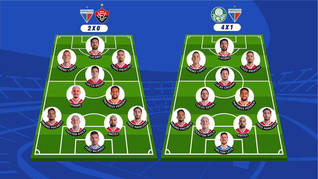 Escalações de Fortaleza sob o comando de Palermo