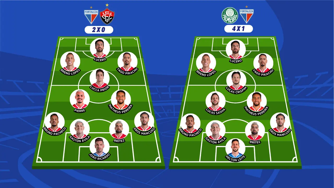 Escalações de Fortaleza sob o comando de Palermo