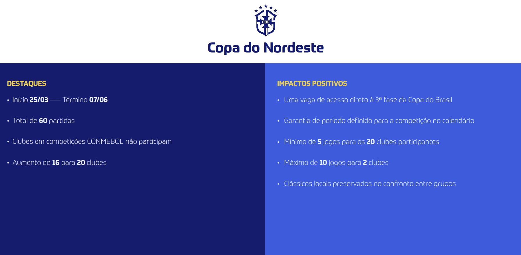 Regras da Copa do Nordeste