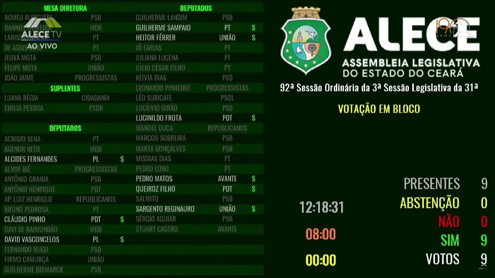 Painel de votação do Plenário 13 de Maio