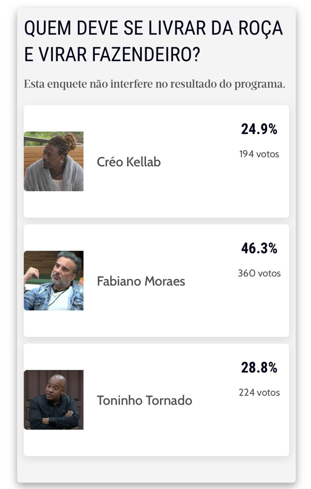 Print do resultado da enquete.